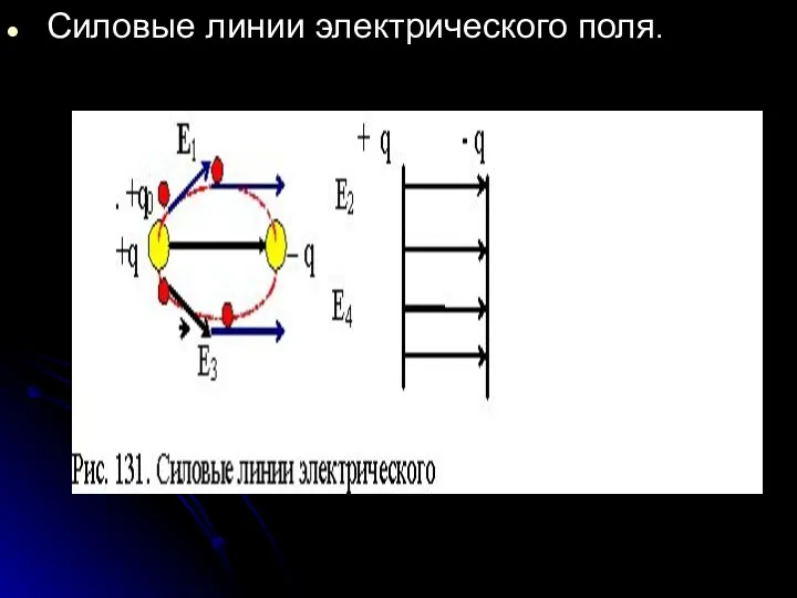 Силовые линии электрического поля.