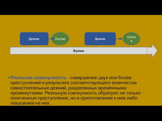 Реальная совокупность - совершение двух или более преступлений в результате соответствующего количества