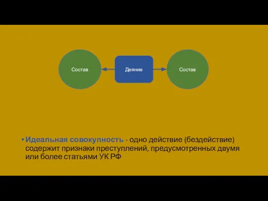 Идеальная совокупность - одно действие (бездействие) содержит признаки преступлений, предусмотренных двумя или