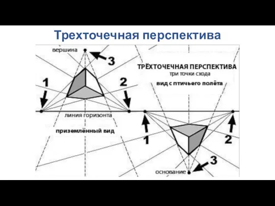 Трехточечная перспектива