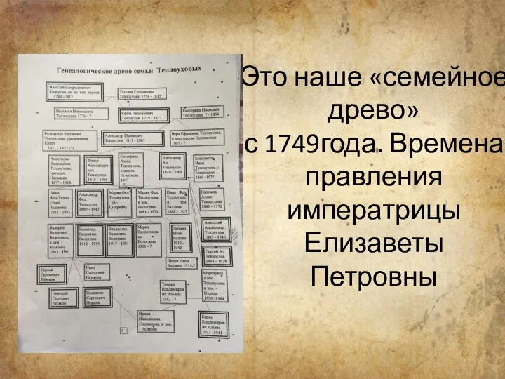 Это наше «семейное древо» с 1749года. Времена правления императрицы Елизаветы Петровны