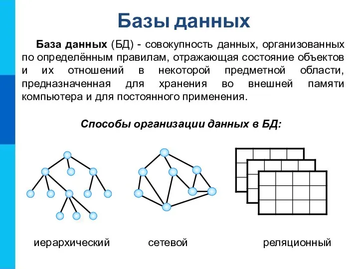 База данных (БД) - совокупность данных, организованных по определённым правилам, отражающая состояние