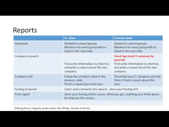 Reports Editing these reports looks more like filling blanks in forms.