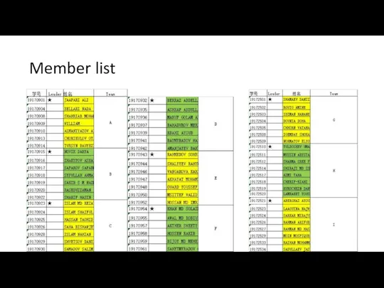 Member list