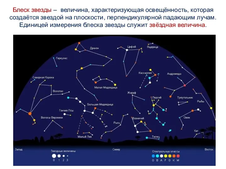 Блеск звезды – величина, характеризующая освещённость, которая создаётся звездой на плоскости, перпендикулярной