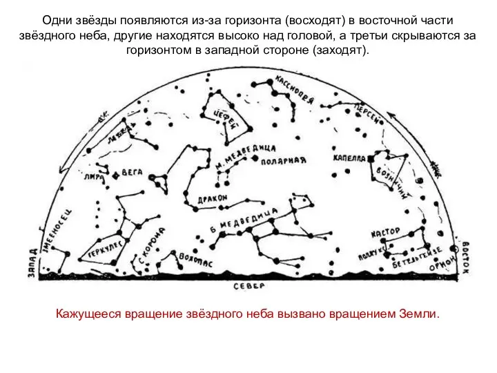 Одни звёзды появляются из-за горизонта (восходят) в восточной части звёздного неба, другие