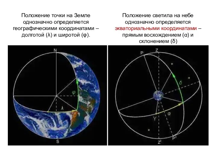 Положение точки на Земле однозначно определяется географическими координатами –долготой (λ) и широтой