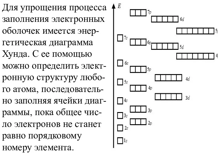 Для упрощения процесса заполнения электронных оболочек имеется энер-гетическая диаграмма Хунда. С ее