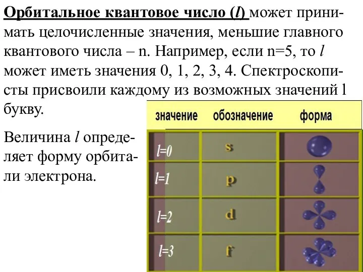 Орбитальное квантовое число (l) может прини-мать целочисленные значения, меньшие главного квантового числа