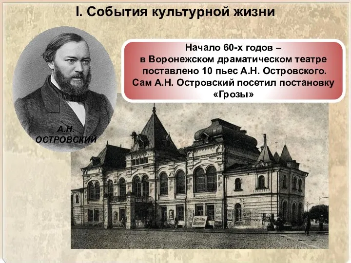 Начало 60-х годов – в Воронежском драматическом театре поставлено 10 пьес А.Н.