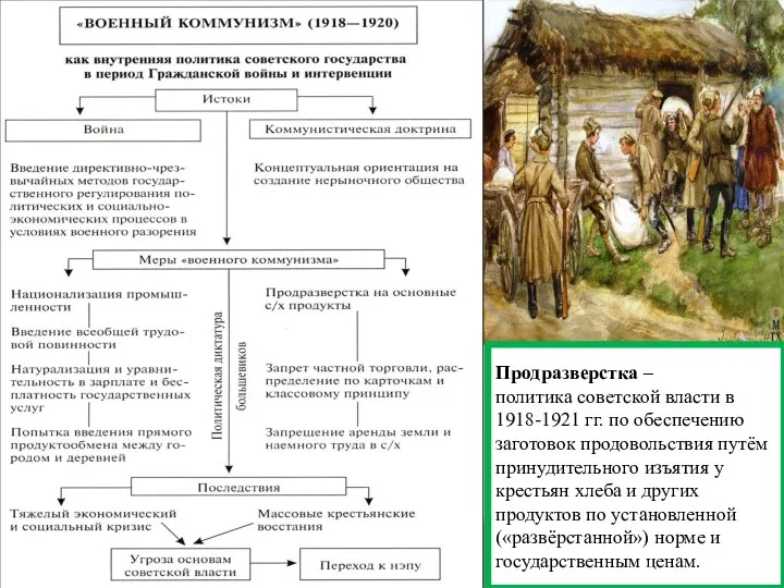 Продразверстка – политика советской власти в 1918-1921 гг. по обеспечению заготовок продовольствия