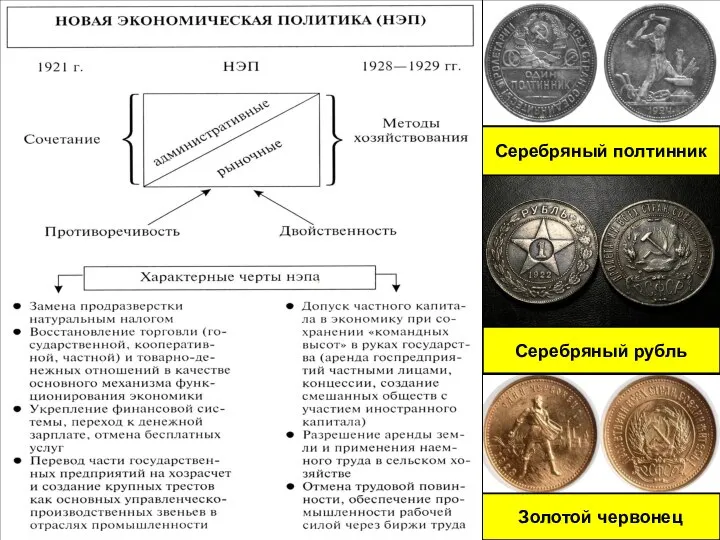 Золотой червонец Серебряный полтинник Серебряный рубль