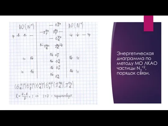 Энергетическая диаграмма по методу МО ЛКАО частицы N2+2, порядок связи.