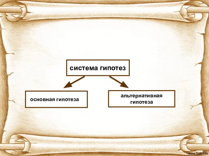 система гипотез альтернативная гипотеза основная гипотеза