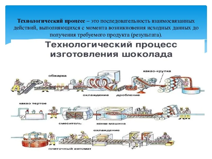 Технологический процесс Технологический процесс – это последовательность взаимосвязанных действий, выполняющихся с момента