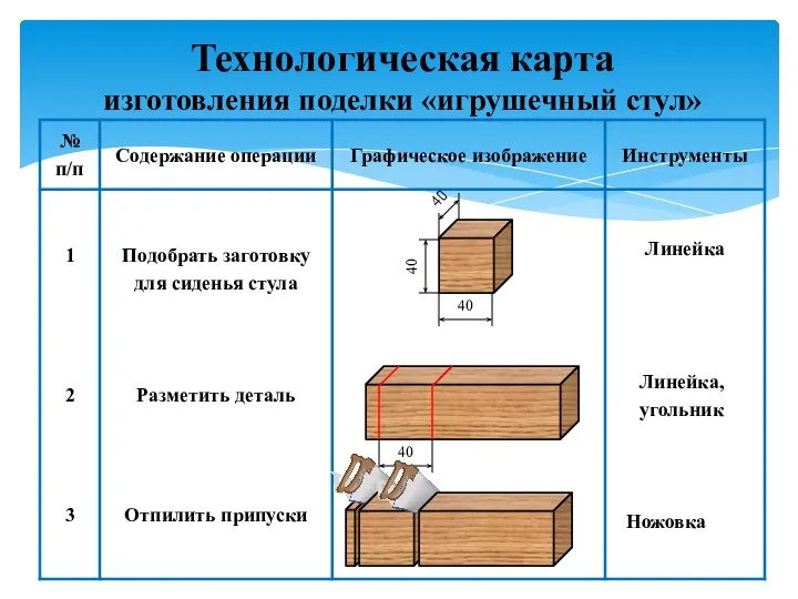 Технологическая карта изготовления поделки «игрушечный стул» 40 40 40 40 1 Подобрать