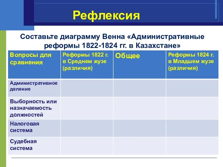 Рефлексия Составьте диаграмму Венна «Административные реформы 1822-1824 гг. в Казахстане»