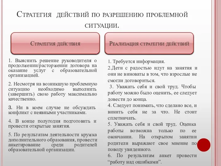 Стратегия действий по разрешению проблемной ситуации. 1. Выяснить решение руководителя о продолжении/расторжении