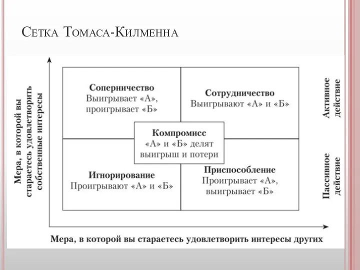 Сетка Томаса-Килменна