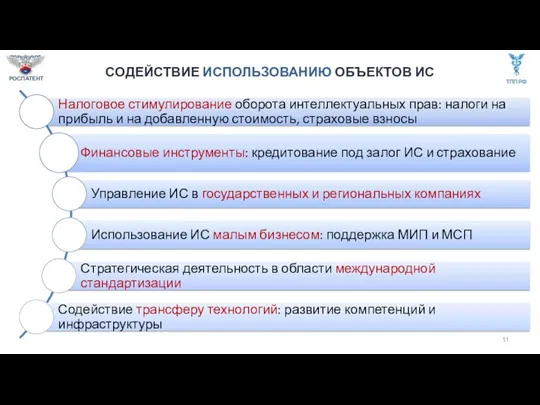 СОДЕЙСТВИЕ ИСПОЛЬЗОВАНИЮ ОБЪЕКТОВ ИС