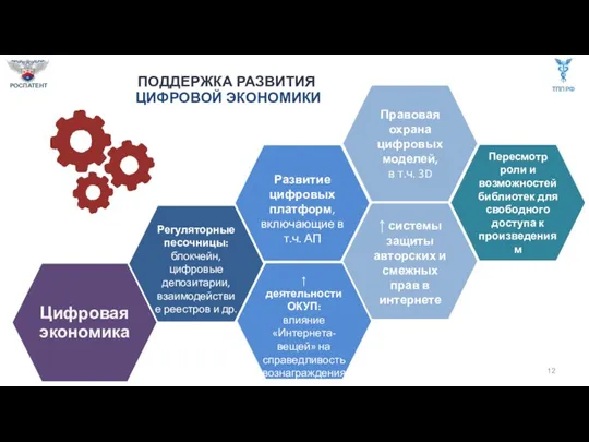 Цифровая экономика Регуляторные песочницы: блокчейн, цифровые депозитарии, взаимодействие реестров и др. ↑