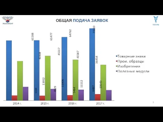 ОБЩАЯ ПОДАЧА ЗАЯВОК 61188 5184 40308 13952 61477 4929 45517 11906 64762