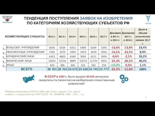 *Изобретательство в СССР в 1989 году: Стат. ежегод. / Гос. ком.по изобрет.