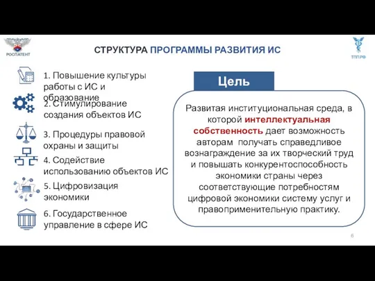 СТРУКТУРА ПРОГРАММЫ РАЗВИТИЯ ИС 1. Повышение культуры работы с ИС и образование