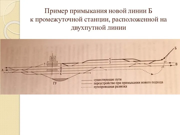 Пример примыкания новой линии Б к промежуточной станции, расположенной на двухпутной линии