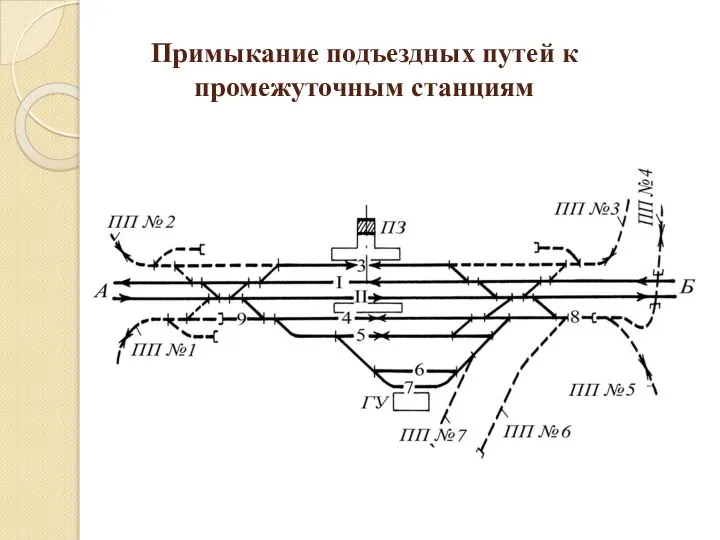 Примыкание подъездных путей к промежуточным станциям