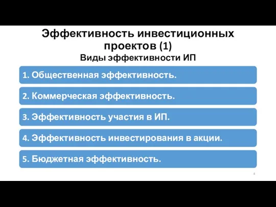 Эффективность инвестиционных проектов (1) Виды эффективности ИП