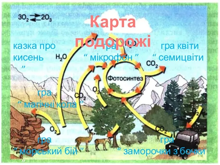 казка про гра гра квіти кисень “ мікрофон ” “ семицвіти ”