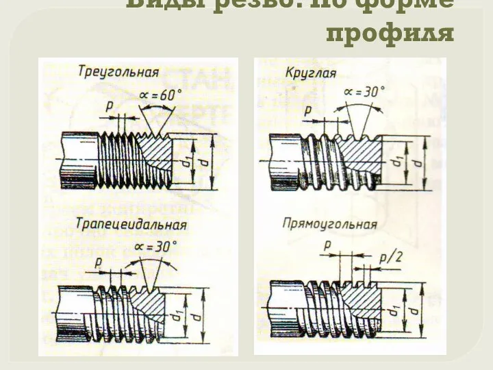 Виды резьб. По форме профиля