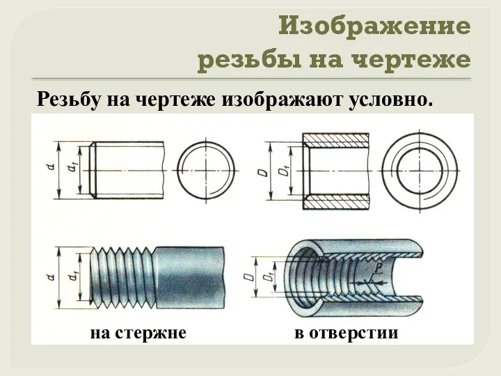 Изображение резьбы на чертеже Резьбу на чертеже изображают условно. на стержне в отверстии