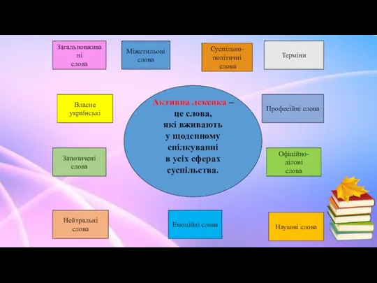 Активна лексика – це слова, які вживають у щоденному спілкуванні в усіх