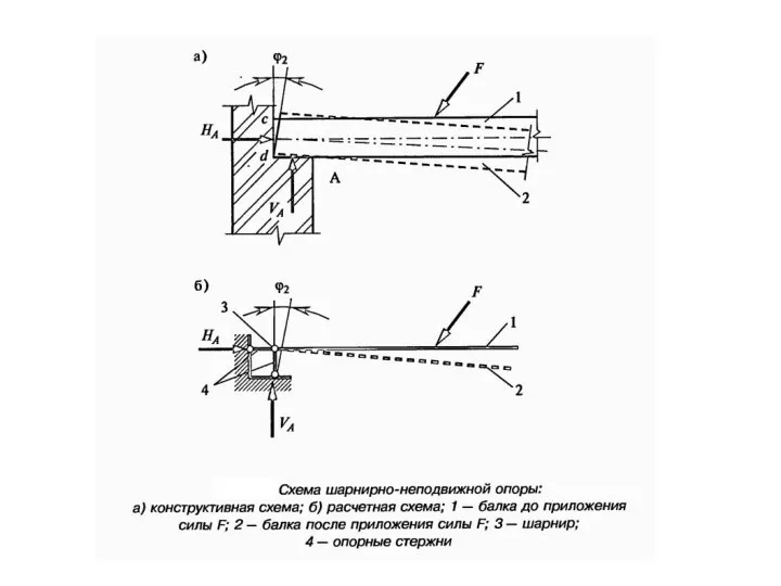 Балки. Опоры в схемах