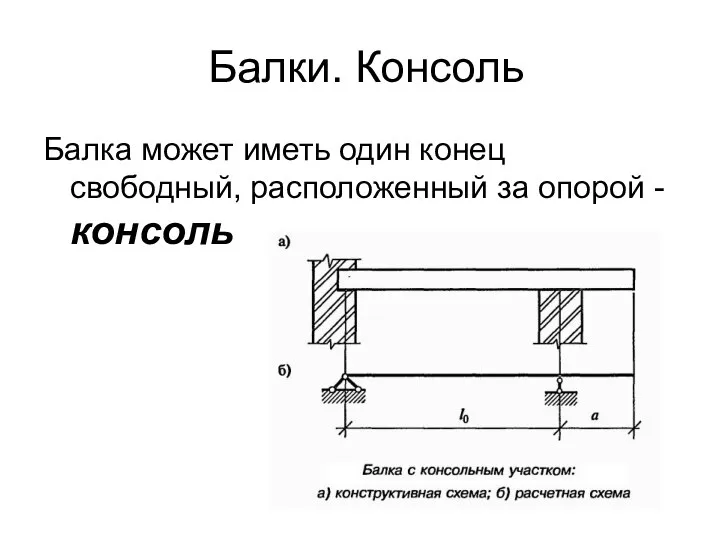 Балки. Консоль Балка может иметь один конец свободный, расположенный за опорой - консоль