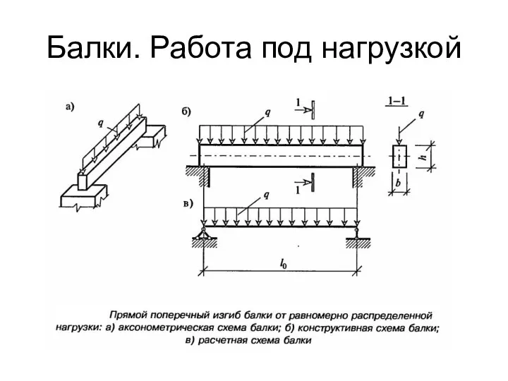 Балки. Работа под нагрузкой