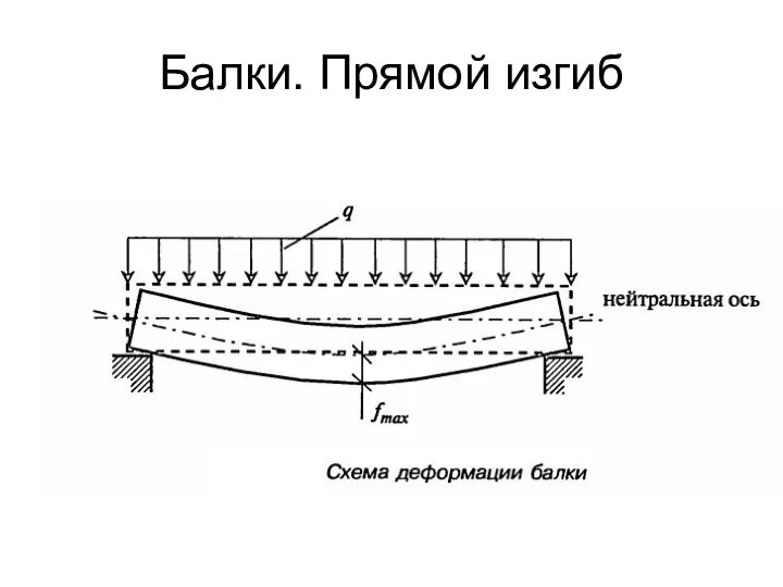 Балки. Прямой изгиб