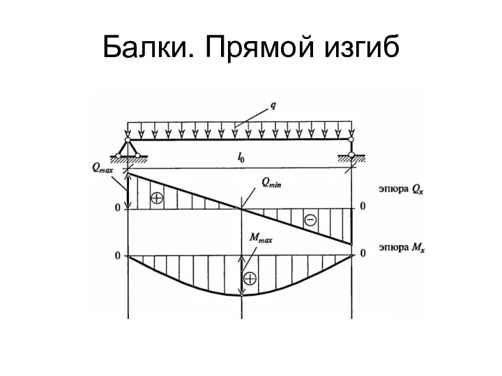 Балки. Прямой изгиб