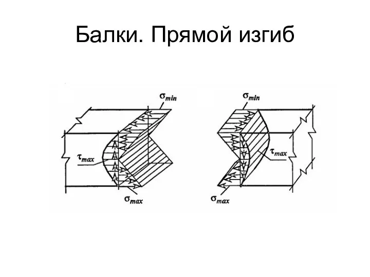 Балки. Прямой изгиб