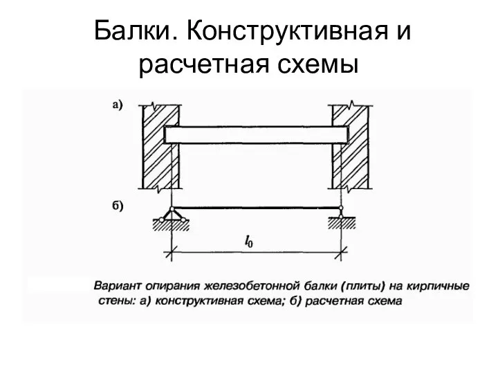 Балки. Конструктивная и расчетная схемы