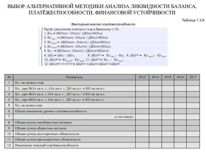 Таблица 1.3.8 Факторный анализ платёжеспособности ВЫБОР АЛЬТЕРНАТИВНОЙ МЕТОДИКИ АНАЛИЗА ЛИКВИДНОСТИ БАЛАНСА, ПЛАТЁЖЕСПОСОБНОСТИ, ФИНАНСОВОЙ УСТОЙЧИВОСТИ