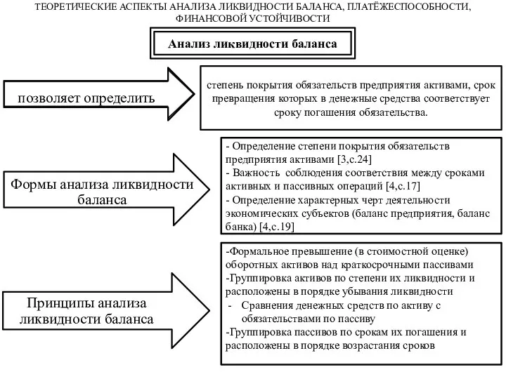 ТЕОРЕТИЧЕСКИЕ АСПЕКТЫ АНАЛИЗА ЛИКВИДНОСТИ БАЛАНСА, ПЛАТЁЖЕСПОСОБНОСТИ, ФИНАНСОВОЙ УСТОЙЧИВОСТИ - Определение степени покрытия