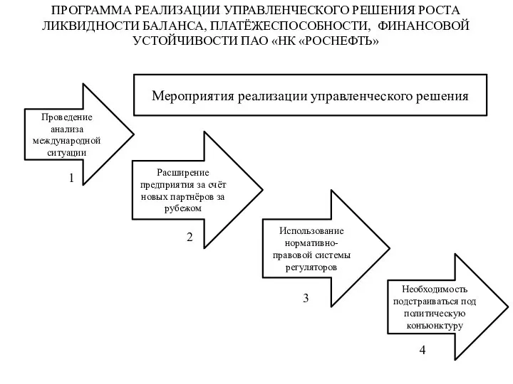 ПРОГРАММА РЕАЛИЗАЦИИ УПРАВЛЕНЧЕСКОГО РЕШЕНИЯ РОСТА ЛИКВИДНОСТИ БАЛАНСА, ПЛАТЁЖЕСПОСОБНОСТИ, ФИНАНСОВОЙ УСТОЙЧИВОСТИ ПАО «НК