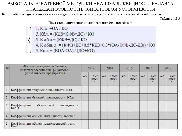 ВЫБОР АЛЬТЕРНАТИВНОЙ МЕТОДИКИ АНАЛИЗА ЛИКВИДНОСТИ БАЛАНСА, ПЛАТЁЖЕСПОСОБНОСТИ, ФИНАНСОВОЙ УСТОЙЧИВОСТИ Блок 2. «Коэффициентный