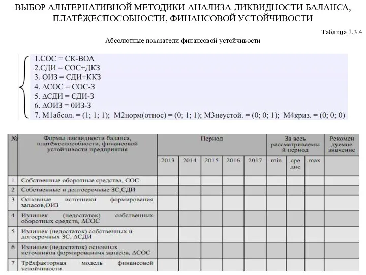 ВЫБОР АЛЬТЕРНАТИВНОЙ МЕТОДИКИ АНАЛИЗА ЛИКВИДНОСТИ БАЛАНСА, ПЛАТЁЖЕСПОСОБНОСТИ, ФИНАНСОВОЙ УСТОЙЧИВОСТИ Таблица 1.3.4 Абсолютные показатели финансовой устойчивости