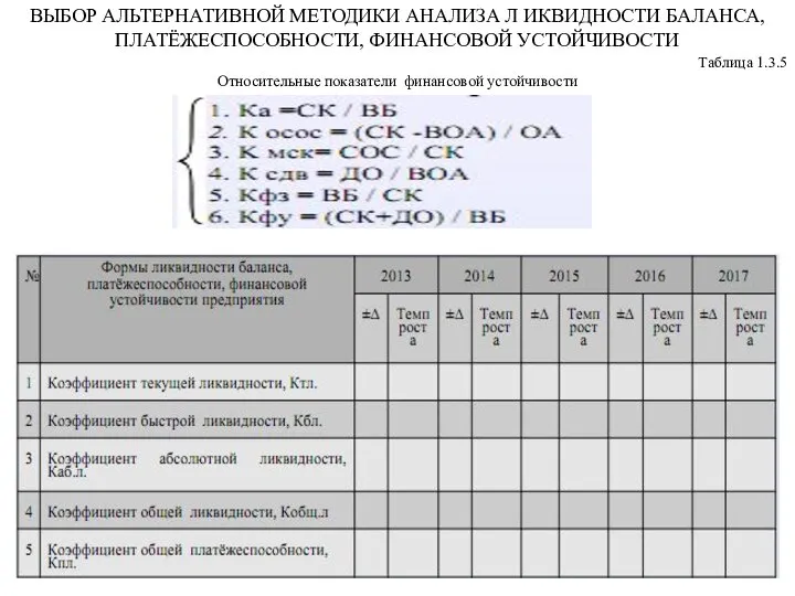 ВЫБОР АЛЬТЕРНАТИВНОЙ МЕТОДИКИ АНАЛИЗА Л ИКВИДНОСТИ БАЛАНСА, ПЛАТЁЖЕСПОСОБНОСТИ, ФИНАНСОВОЙ УСТОЙЧИВОСТИ Таблица 1.3.5 Относительные показатели финансовой устойчивости