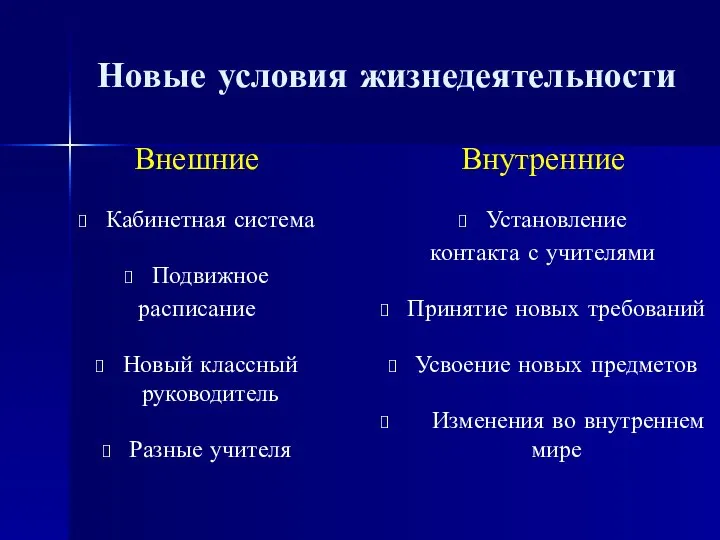 Новые условия жизнедеятельности Внешние Кабинетная система Подвижное расписание Новый классный руководитель Разные