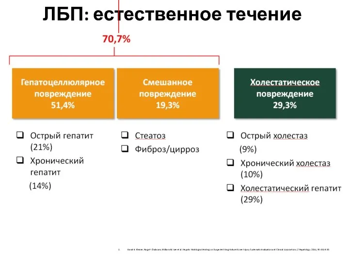 ЛБП: естественное течение David E. Kleiner, Naga P. Chalasani, William M. Lee